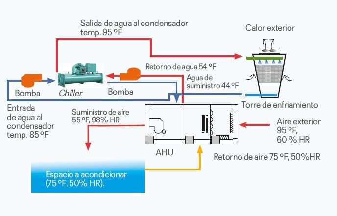 chiller peru